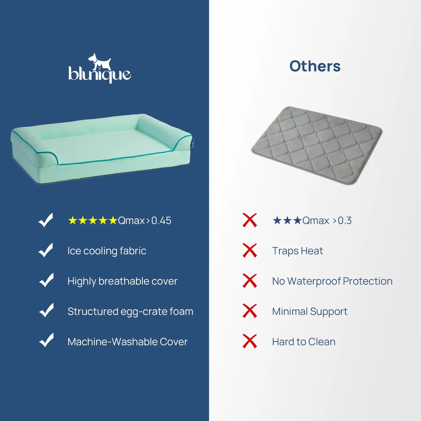 Blunique Cooling Orthopedic Dog Bed for Dogs & Cats, Waterproof Egg Crate Foam Pet Sofa Bed & Cooling Mat 2-In-1 Flat & C-Shaped Design, Q-Max 4.0 Temperature Regulating Fabric, Washable & Dryer Safe Pet Bed for All Seasons