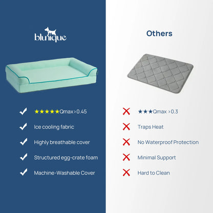 Blunique Cooling Orthopedic Dog Bed for Dogs & Cats, Waterproof Egg Crate Foam Pet Sofa Bed & Cooling Mat 2-In-1 Flat & C-Shaped Design, Q-Max 4.0 Temperature Regulating Fabric, Washable & Dryer Safe Pet Bed for All Seasons
