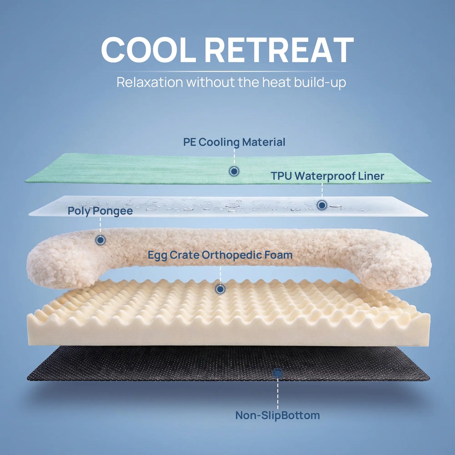 Blunique Cooling Orthopedic Dog Bed for Dogs & Cats, Waterproof Egg Crate Foam Pet Sofa Bed & Cooling Mat 2-In-1 Flat & C-Shaped Design, Q-Max 4.0 Temperature Regulating Fabric, Washable & Dryer Safe Pet Bed for All Seasons