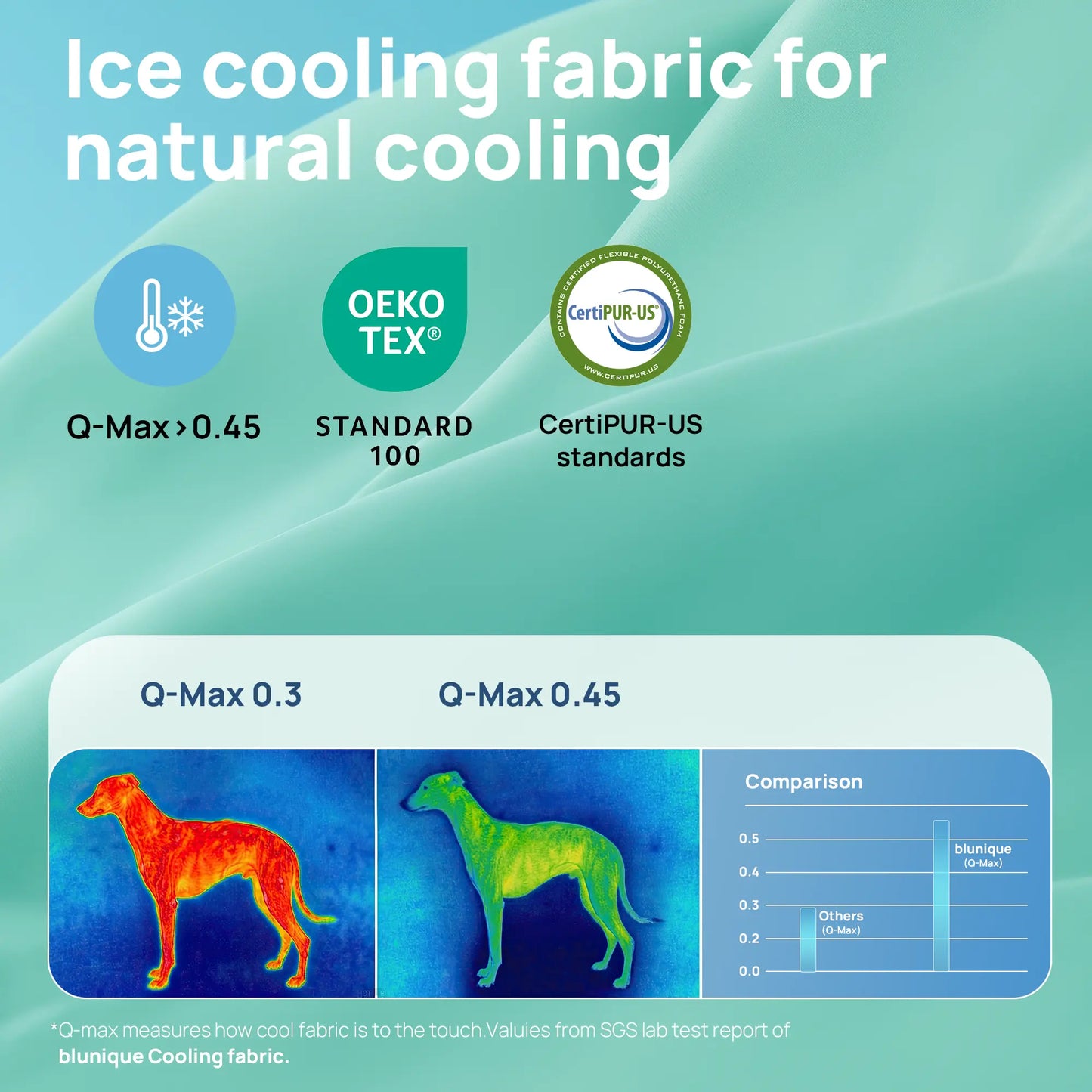 Blunique Cooling Orthopedic Dog Bed for Dogs & Cats, Waterproof Egg Crate Foam Pet Sofa Bed & Cooling Mat 2-In-1 Flat & C-Shaped Design, Q-Max 4.0 Temperature Regulating Fabric, Washable & Dryer Safe Pet Bed for All Seasons